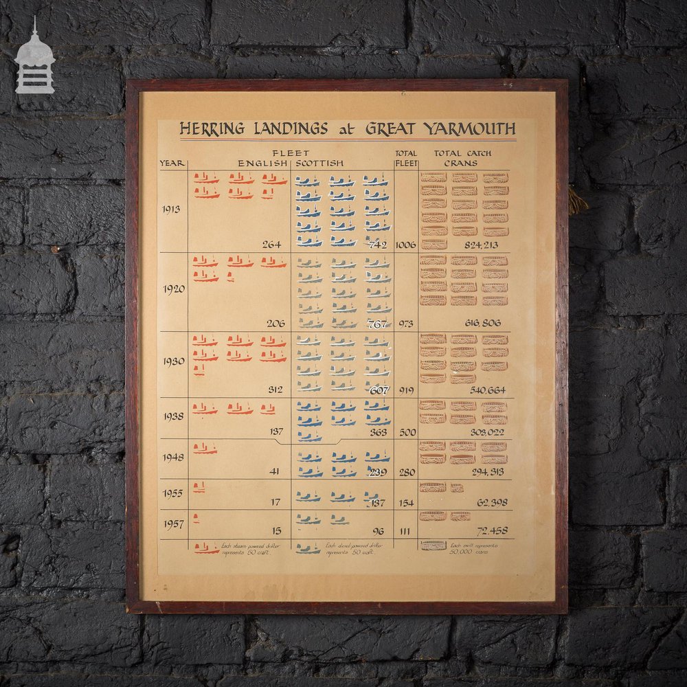 Vintage Record of Herring Landings at Great Yarmouth 1913 – 1957