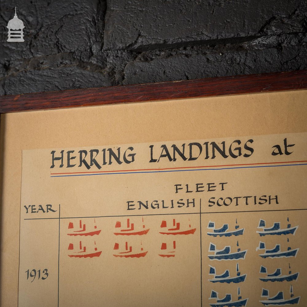 Vintage Record of Herring Landings at Great Yarmouth 1913 – 1957