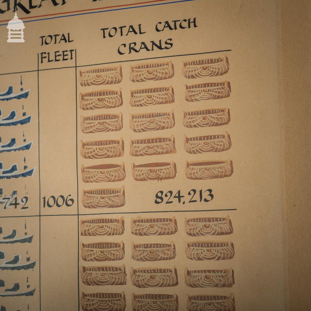 Vintage Record of Herring Landings at Great Yarmouth 1913 – 1957