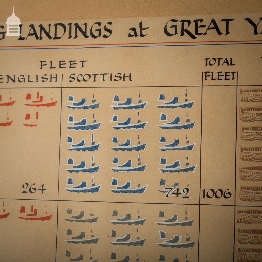 Vintage Record of Herring Landings at Great Yarmouth 1913 – 1957