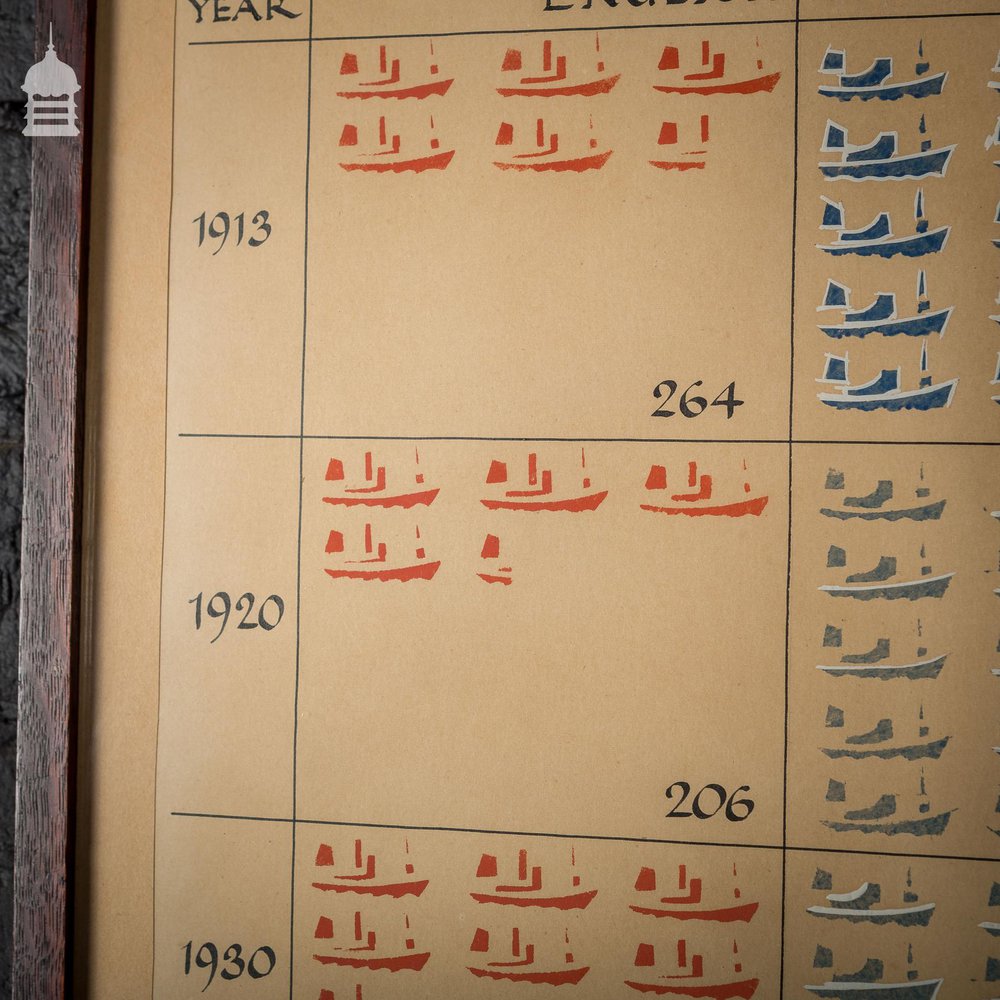 Vintage Record of Herring Landings at Great Yarmouth 1913 – 1957